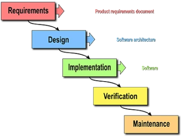 Project management diagram 