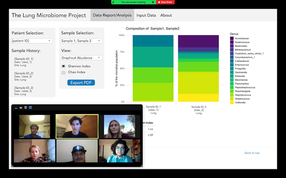 Screenshot of a Zoom meeting  - student phases are on the lower left and a yellow, green and purple bar graph are on the top right.