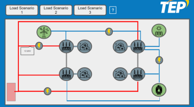 A schematic of the smart energy grid