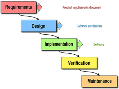 Project management diagram 