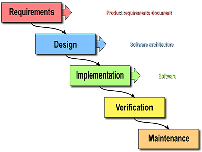 Project management diagram 